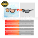 AquaVision – Óculos Polarizados Profissionais